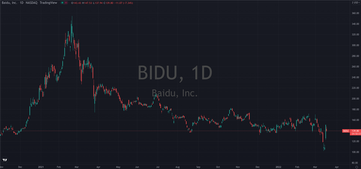 3 Buy The Dip Opportunities From China